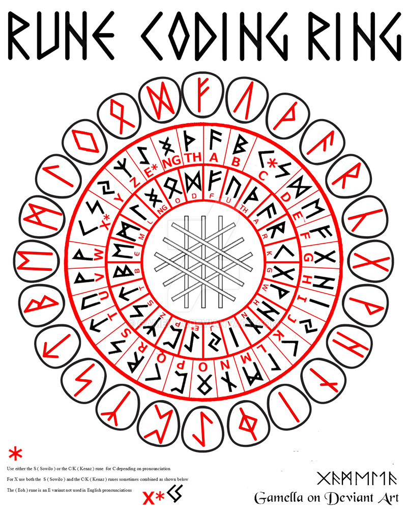 Rune Coding Ring 2 by gamella on DeviantArt