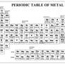 periodic table of Metal W