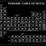 periodic table of metal B