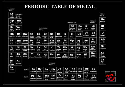 periodic table of metal B