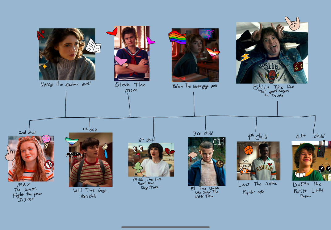 Stranger Things Family Tree by DinoHybridNumber766 on DeviantArt