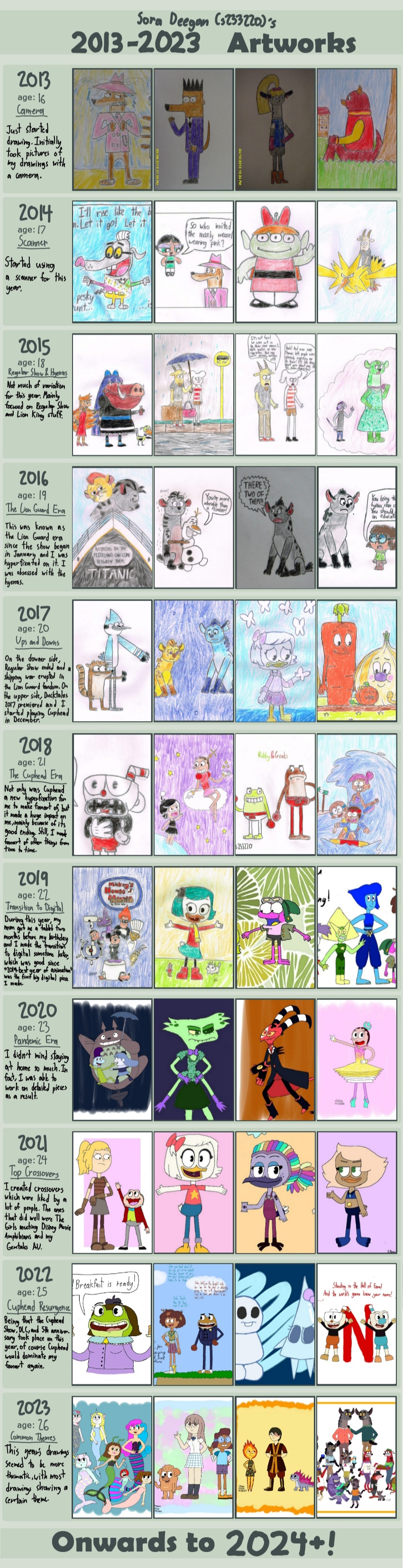 Improvement meme - 10 years on Deviantart