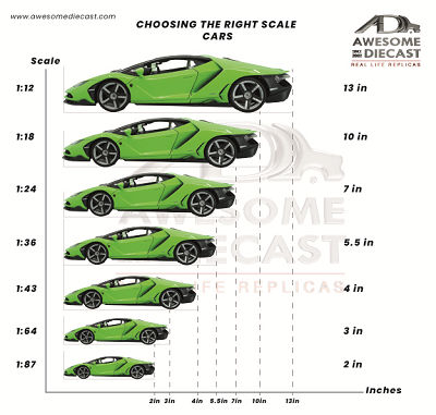 Scale Reference Vehicles Showcasing Tips For Diecast Car Models by Awesomediecast on DeviantArt
