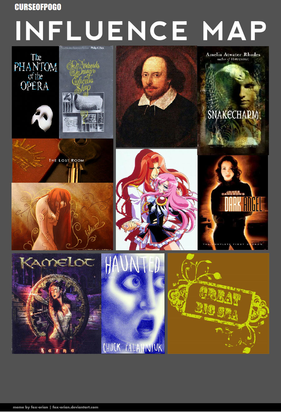 Influence Meme by curseofpogo on DeviantArt