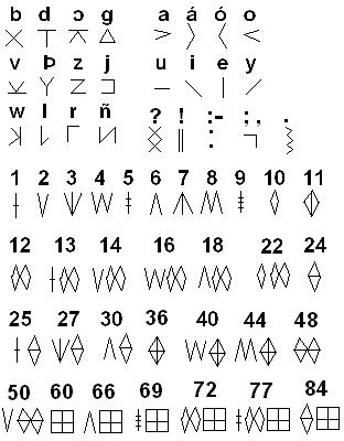 Demonic Alphabet Was Watching Doggies Extreme Demon Alphabet Stuff So