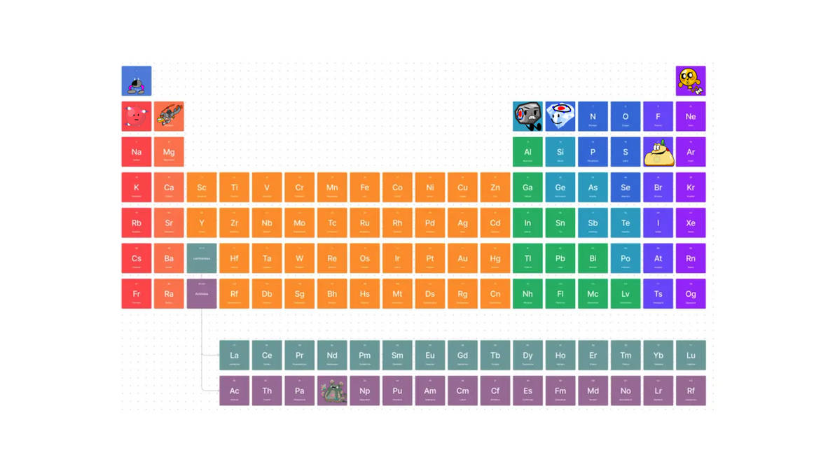 The Aiden 117 periodic table! Update 2. by Aiden117iscool on DeviantArt