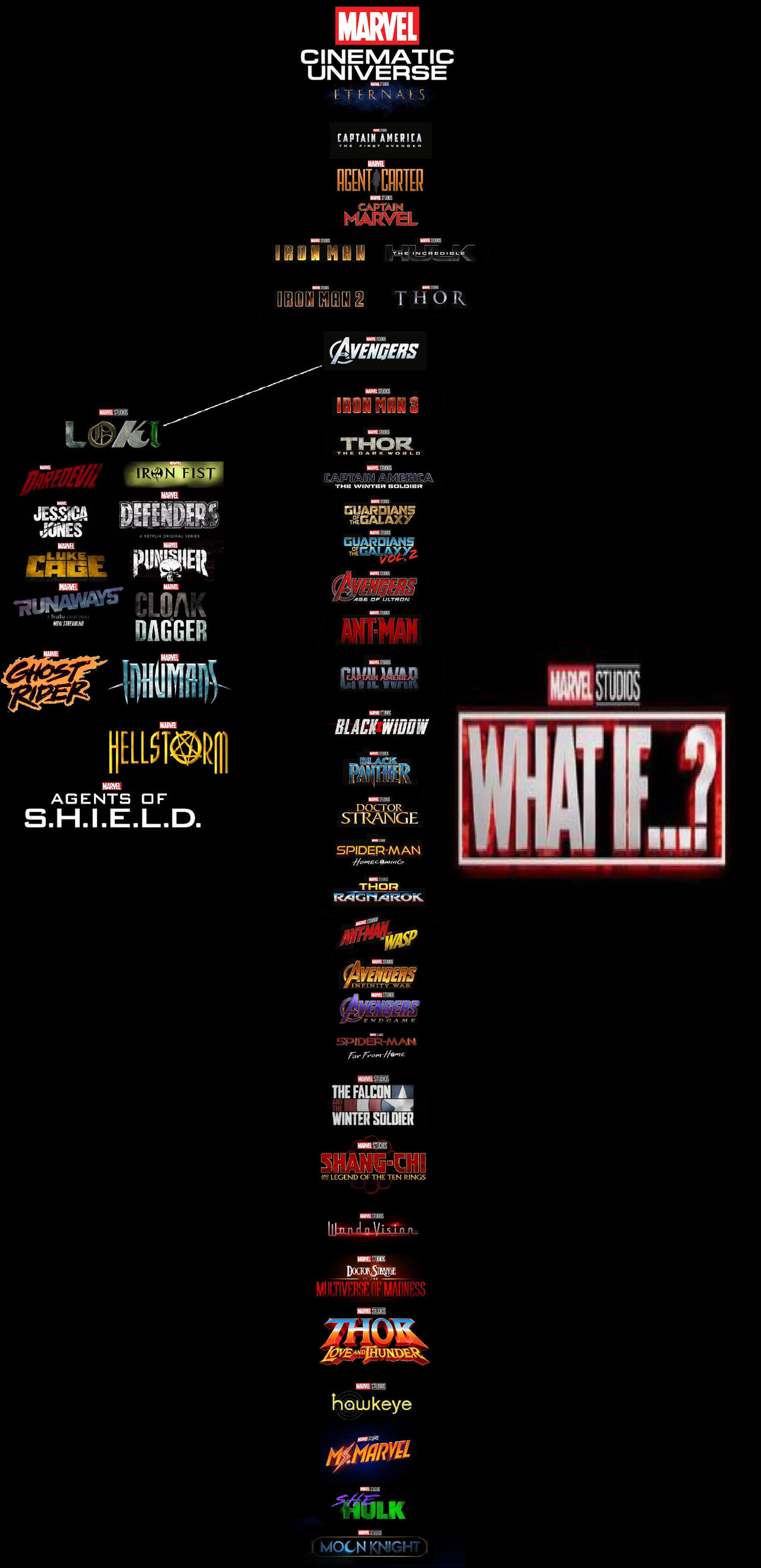 ultimate-mcu-timeline-by-bearbro123-on-deviantart