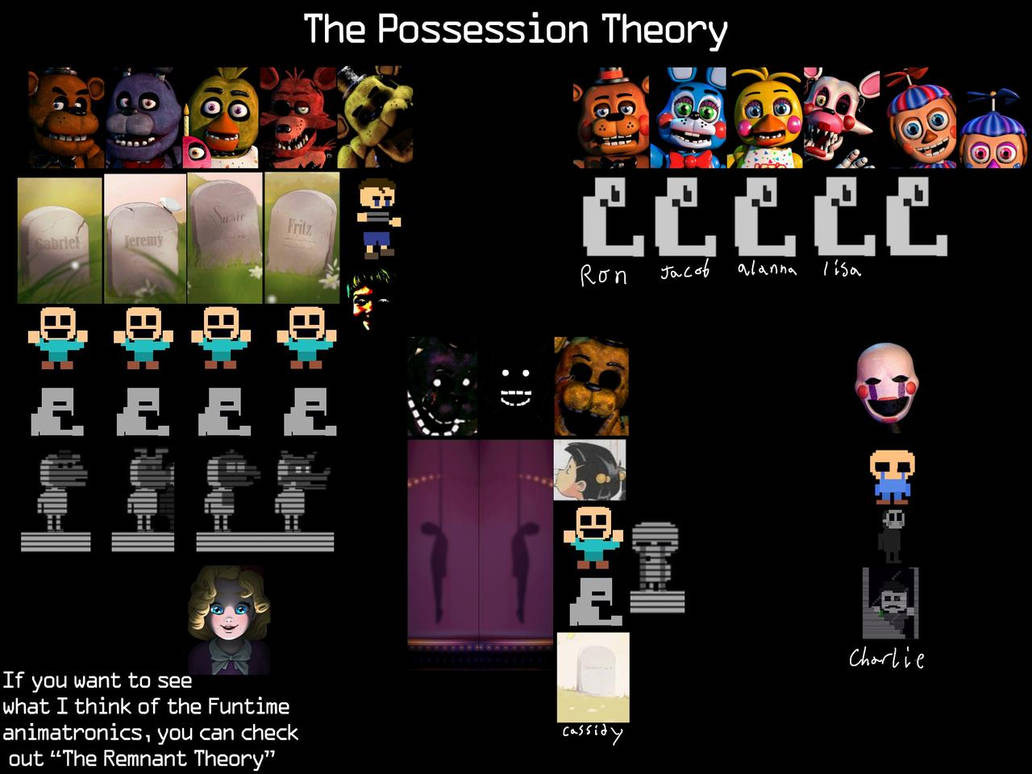 The Possession Theory by bearbro123 on DeviantArt