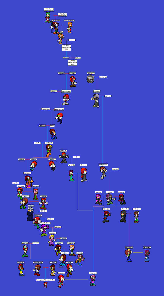 Knode Family Roots Knuckles Family Tree by Barbourosaurus on DeviantArt