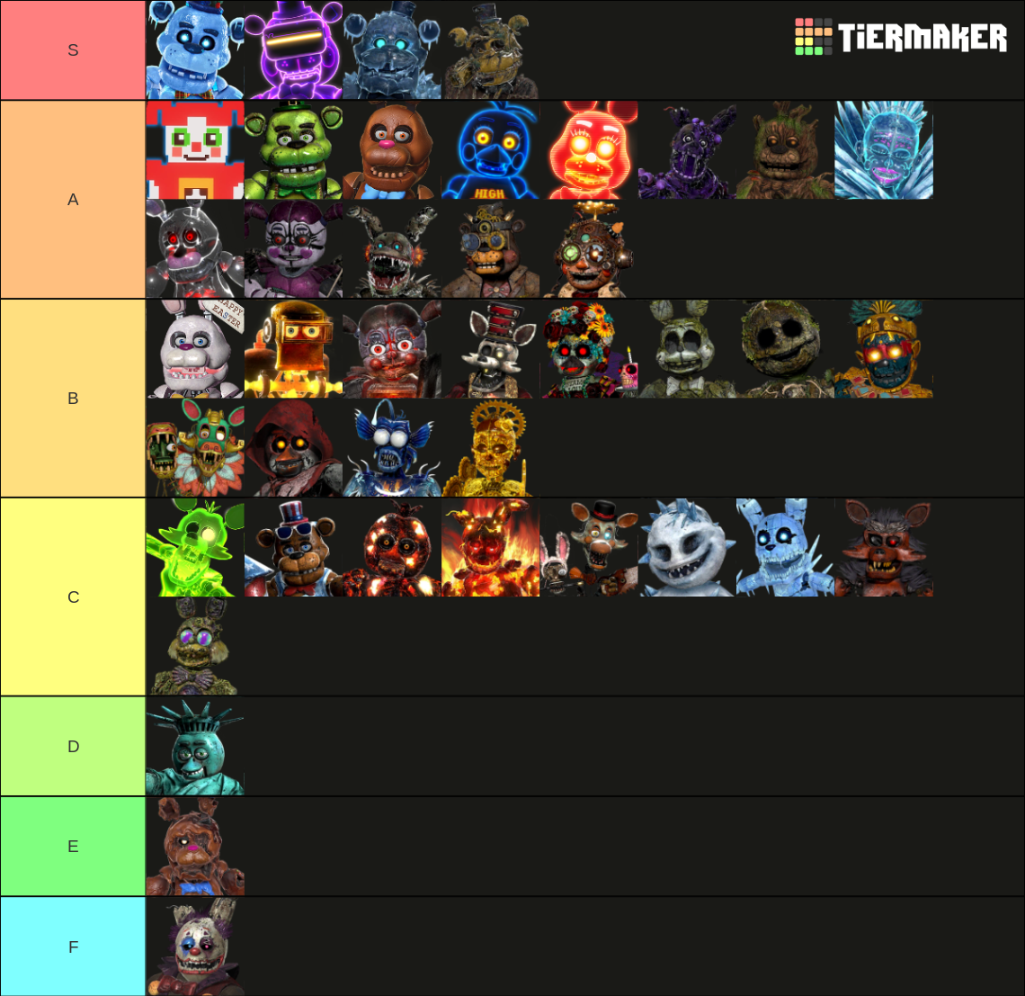 1212gbbtw's FNAF AR Skins Tier List