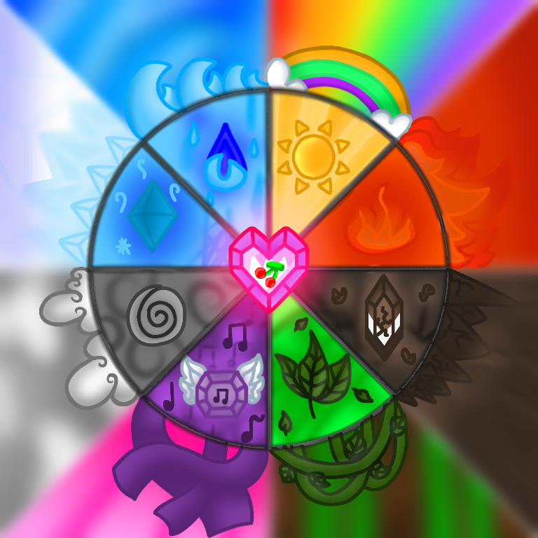 Elemental Sign Wheel The Elemental Wheel by KittyemiGamer on DeviantArt
