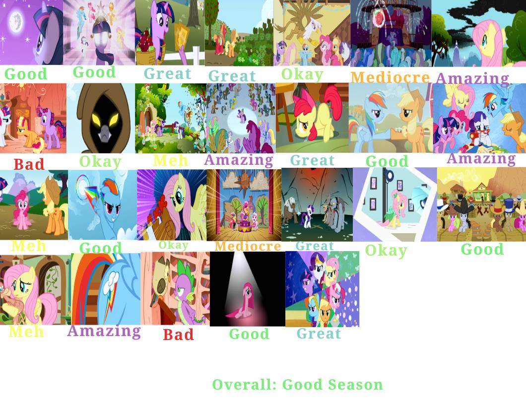 MLP: FiM Season 1 Scorecard by Midnightartworks on DeviantArt