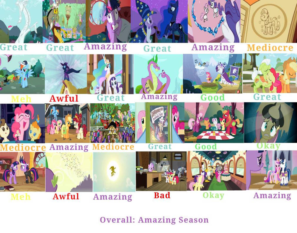 Mlp Season Ranking MLP: FiM Season 2 Scorecard by Midnightartworks on DeviantArt