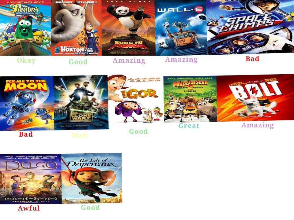 2008 Deviantart 2008 film Scorecard by Midnightartworks on DeviantArt