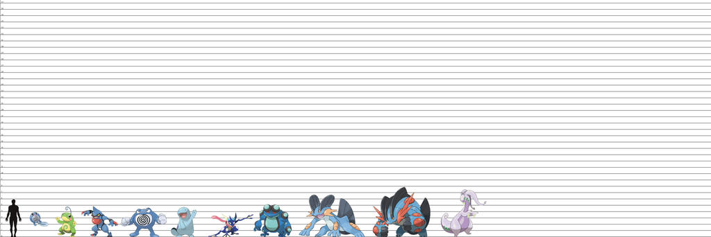 Pokemon Size Chart: Amphibians