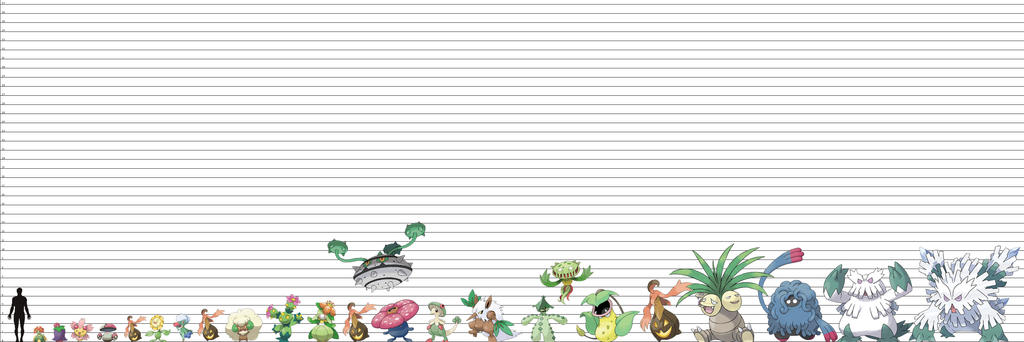 Pokemon Size Chart: Plantimorphs