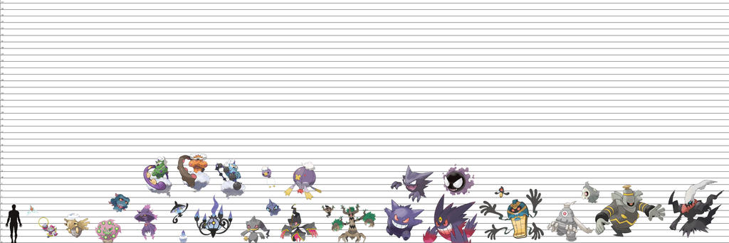 Pokemon Size Chart: Spirits by AwesomeRaptor21 on DeviantArt