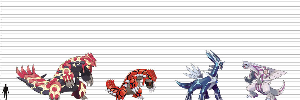 Legendary Size Legendary Pokemon Size Comparison