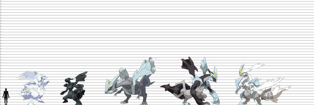 Legendary Size Legendary Pokemon Size Comparison