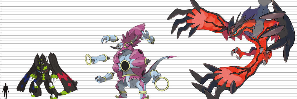 Legendary Size Legendary Pokemon Size Comparison