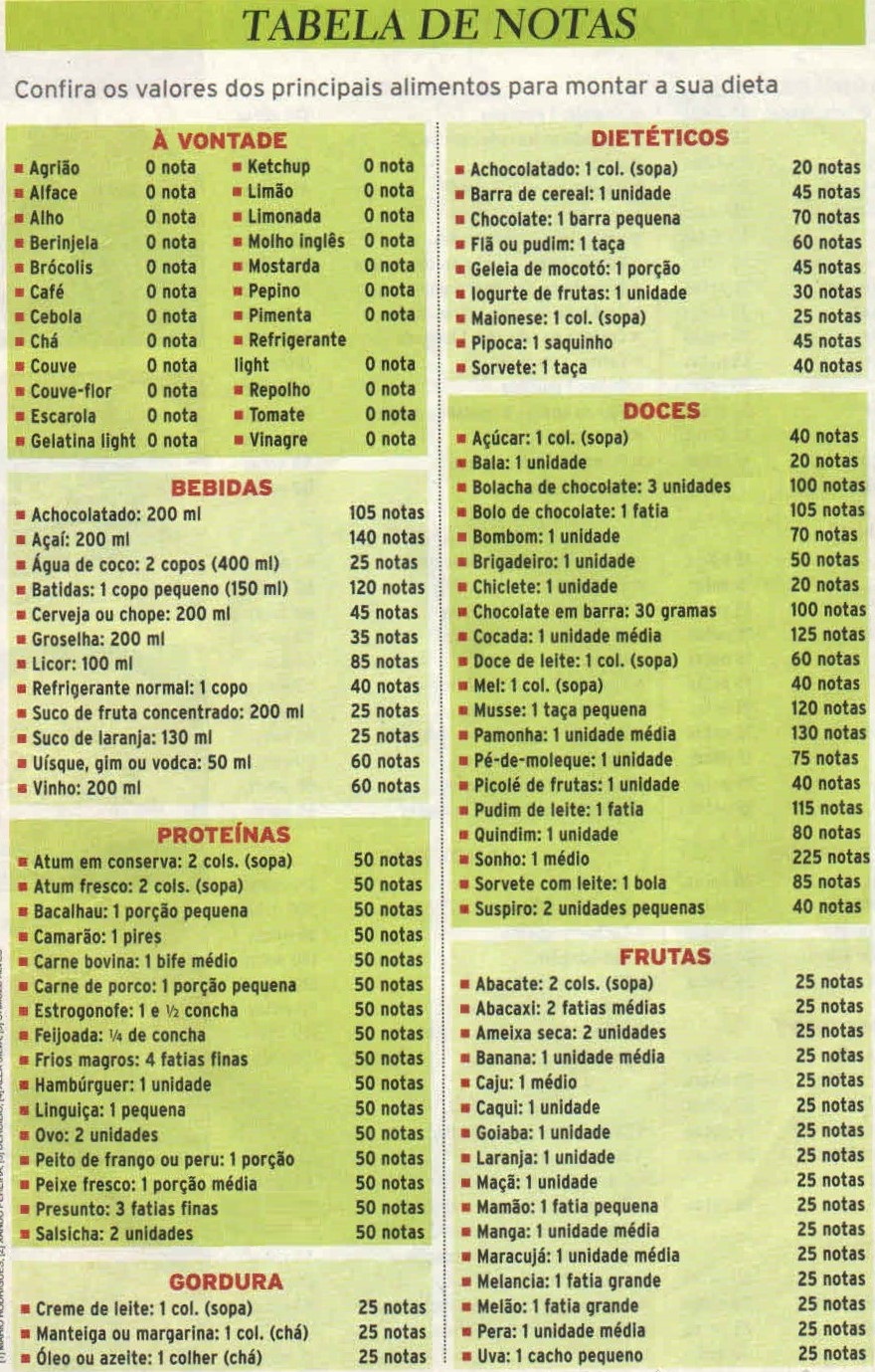 dieta f 120