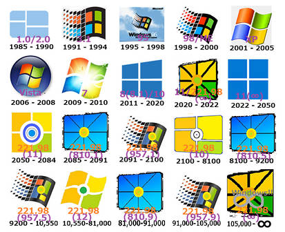 Evolution Of Windows Logo Evolution Of Microsoft Windows Operating