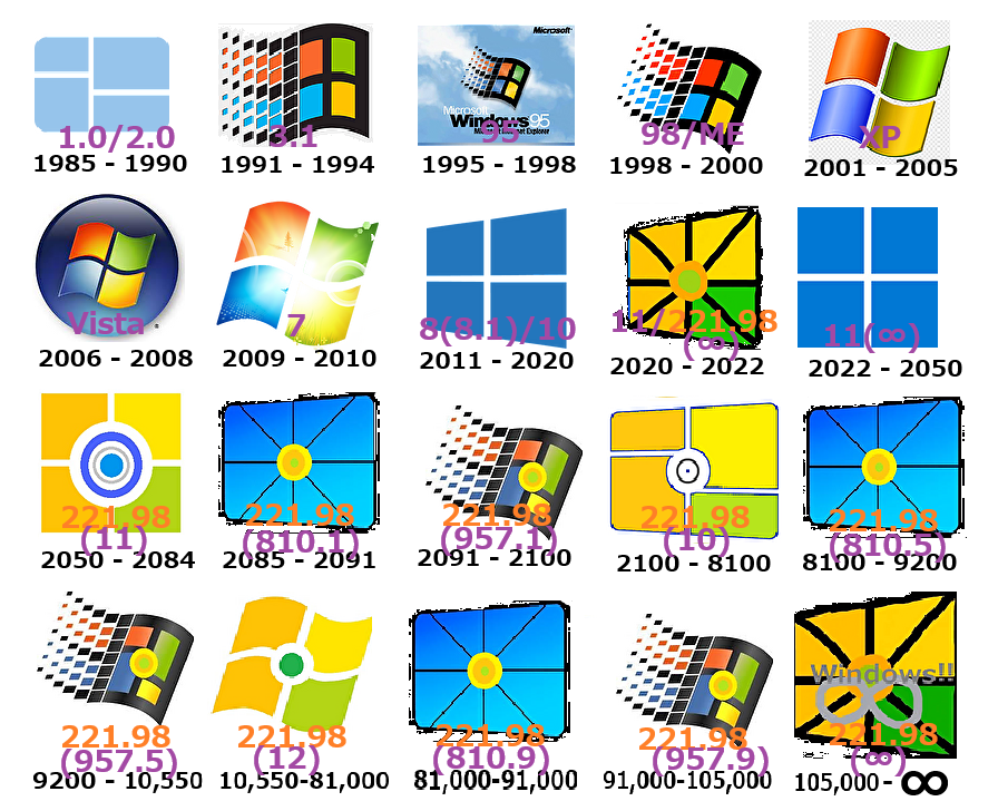 Windows Logo Evolution (1985-Infinity) by shucky221 on DeviantArt