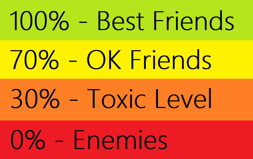 Xavier0817's Friendship Level Chart! by XavierStar-Studios on DeviantArt