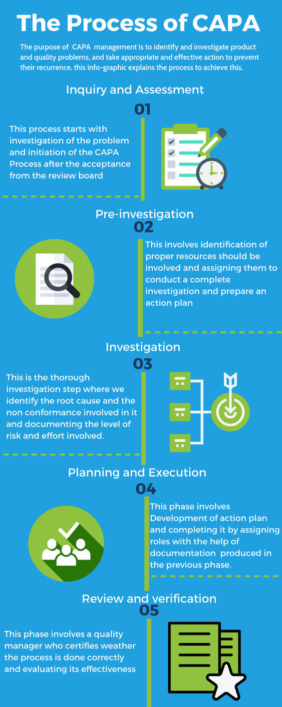 Flowcharting Capa Process CAPA Process for quality management by shalinichow on DeviantArt