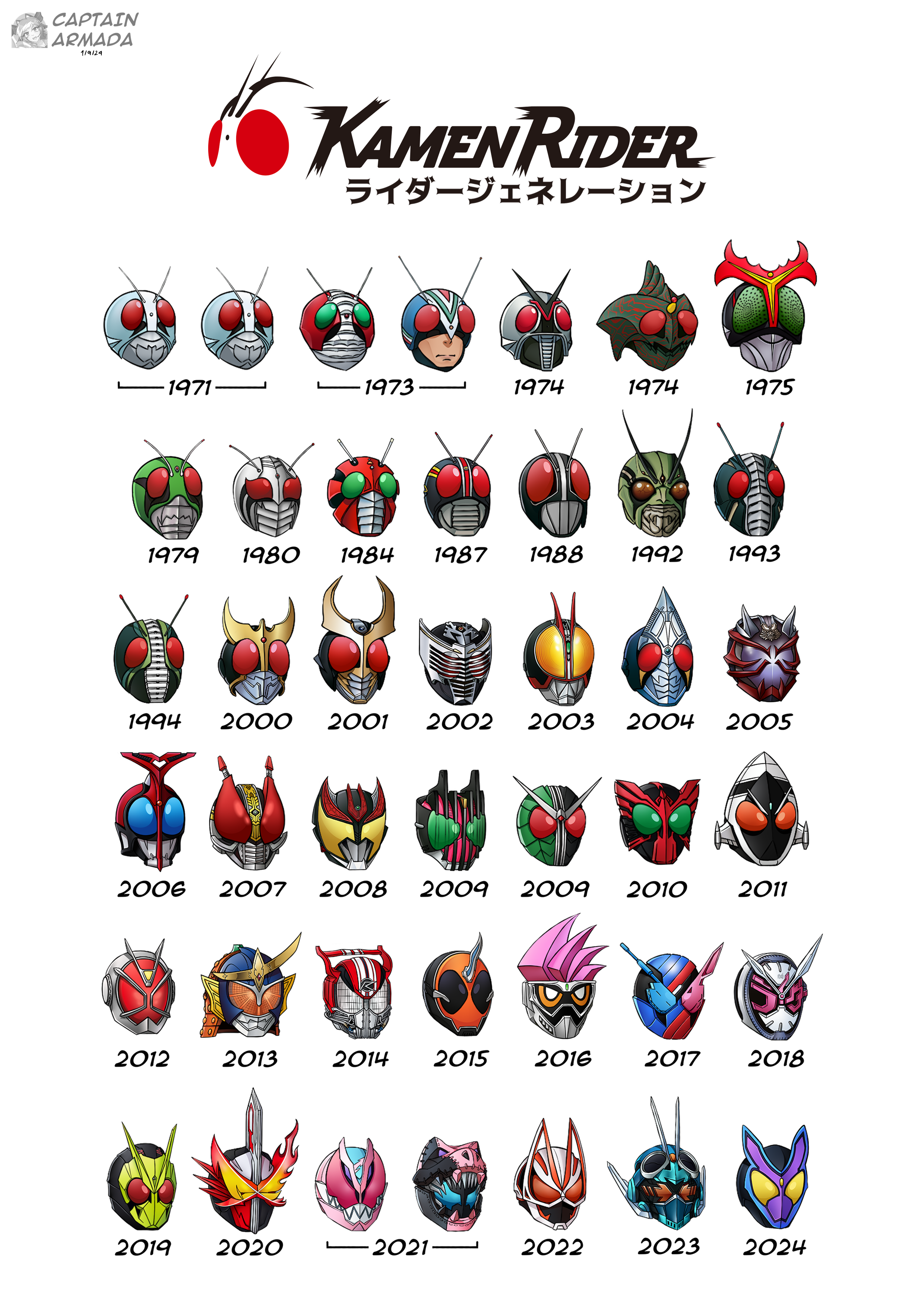 KAMEN RIDER - Rider Generations