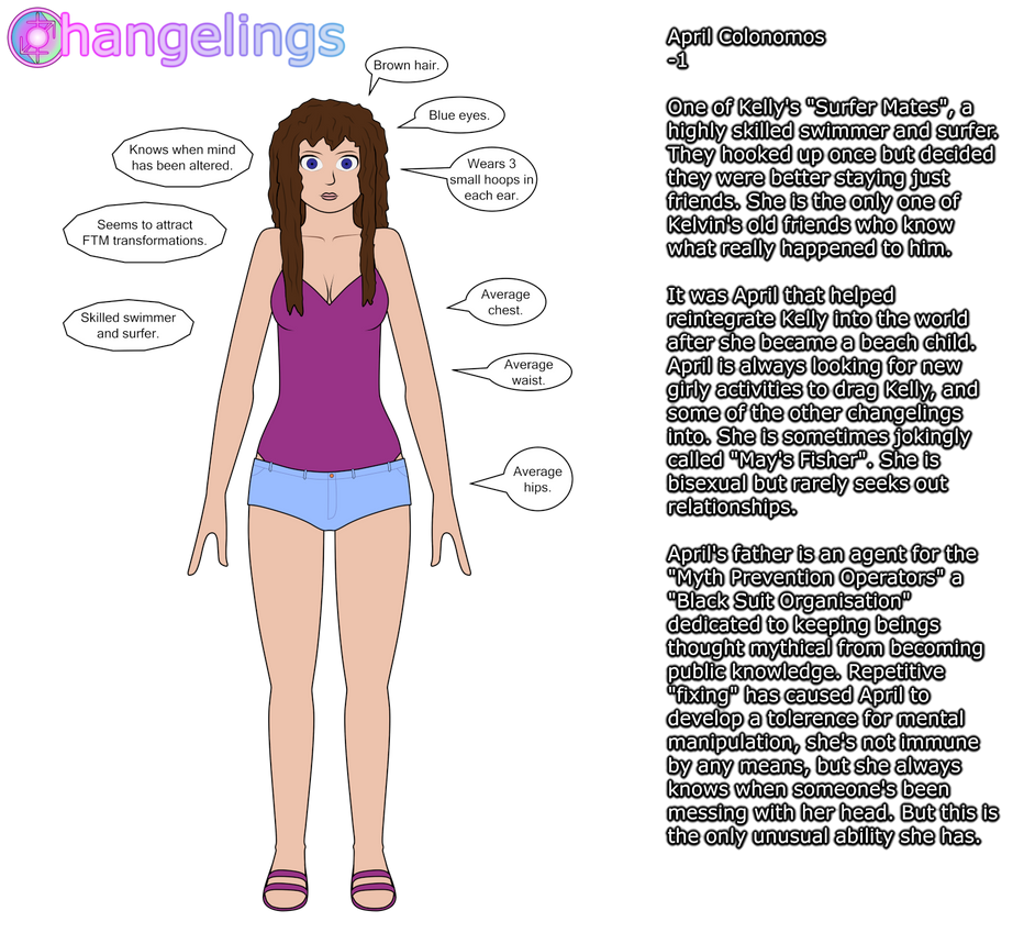 April Colonomos OCS by OneMessedUpHero on DeviantArt