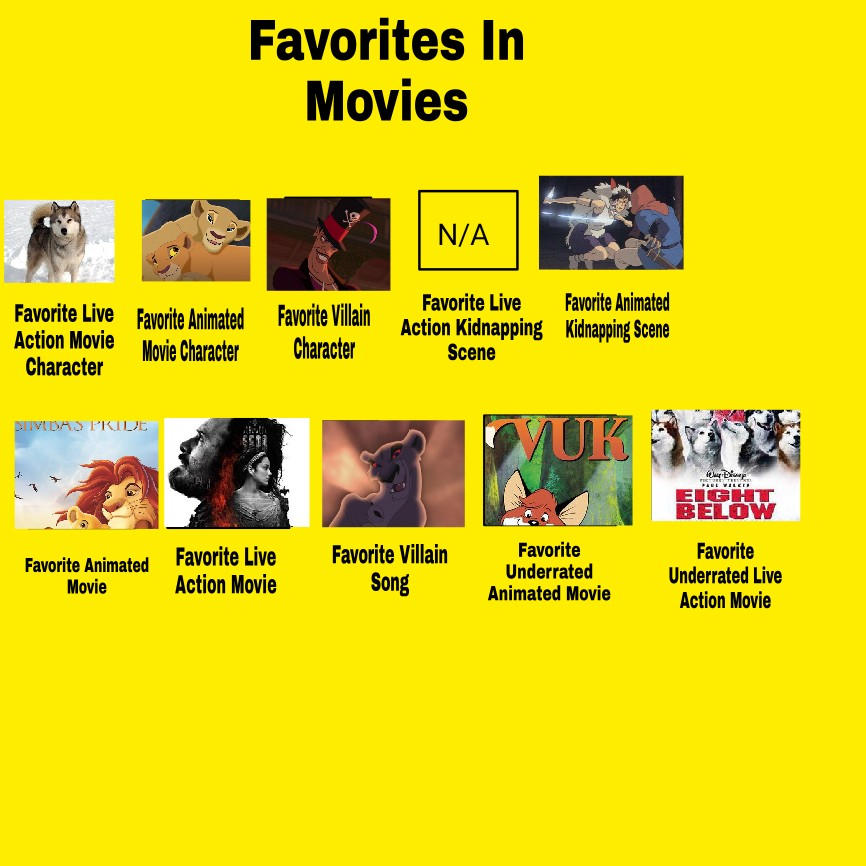 Favourites in Movies! by DivaSaurus on DeviantArt Favourites in Movies! by DivaSaurus on DeviantArt