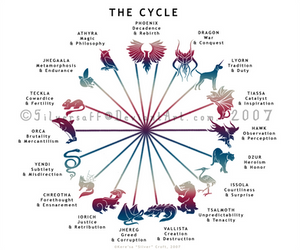 The Dragaeran Cycle of Houses