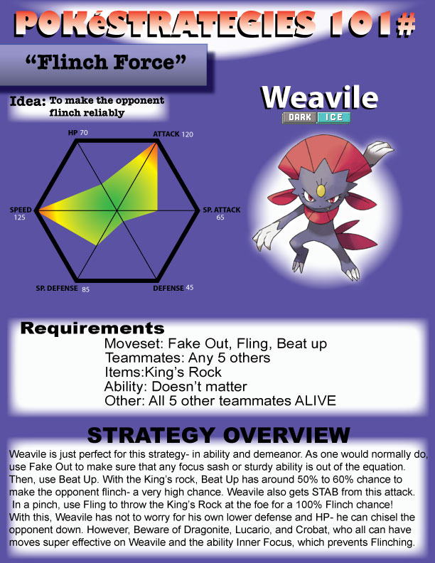 Pokestrategies 101#- Flinch Force