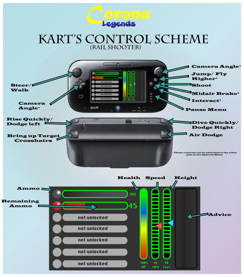 Kart Control Scheme