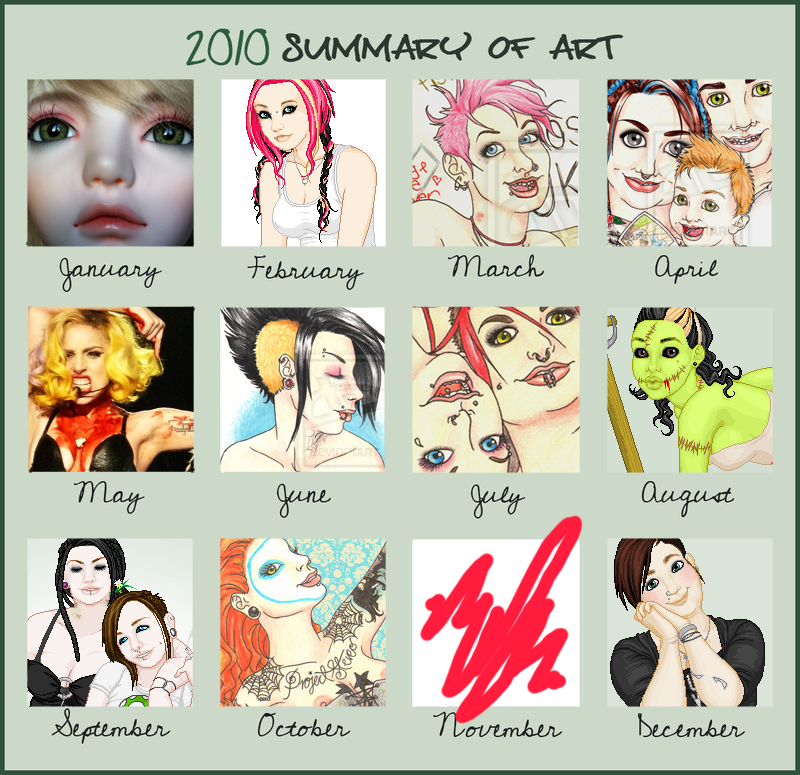 2010 Gallery Meme