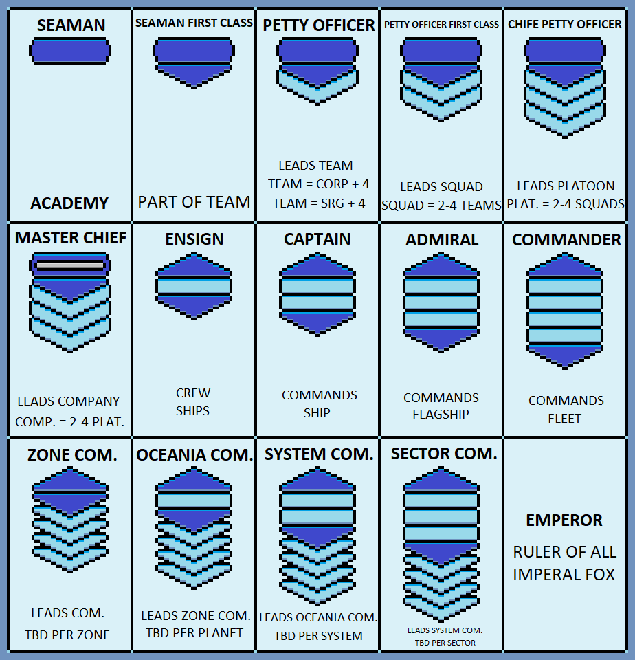 Imperial Navy Ranks by Castilo on DeviantArt