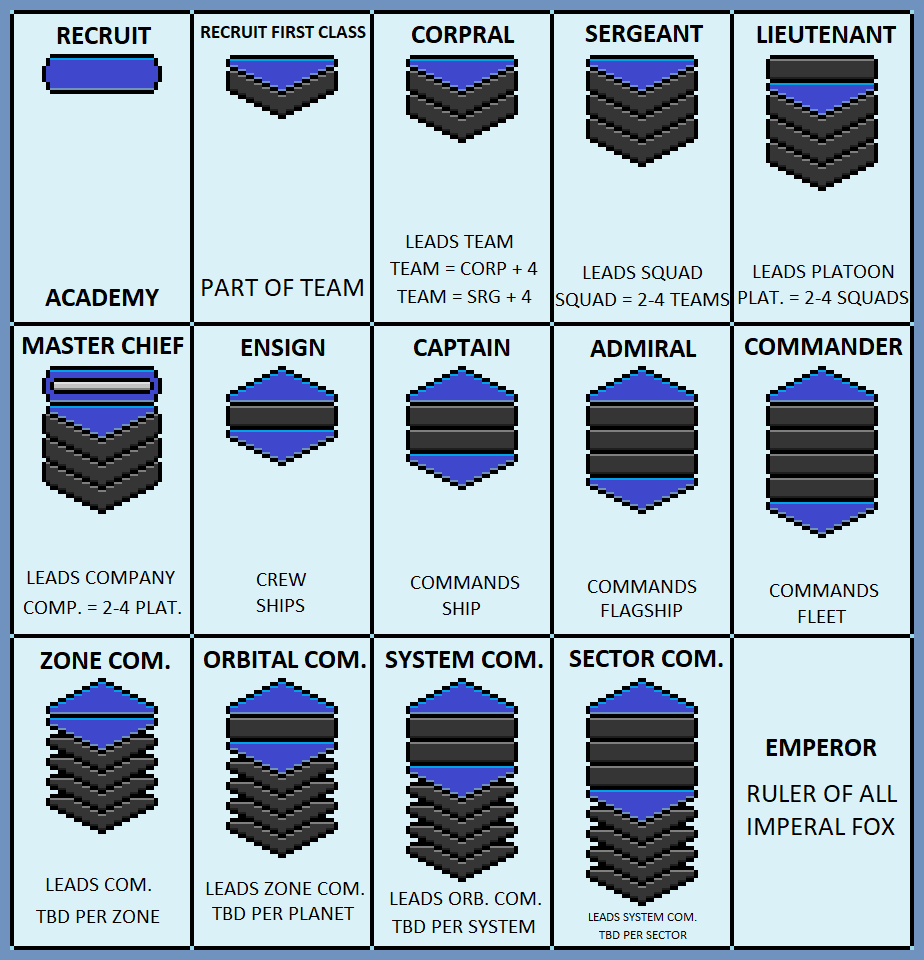 Nasa Space Ranks Spaceship Crew Ranks – Starship Crew Description – LIKFHL