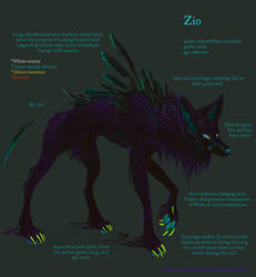 Zio Reference Sheet -OBSOLETE-