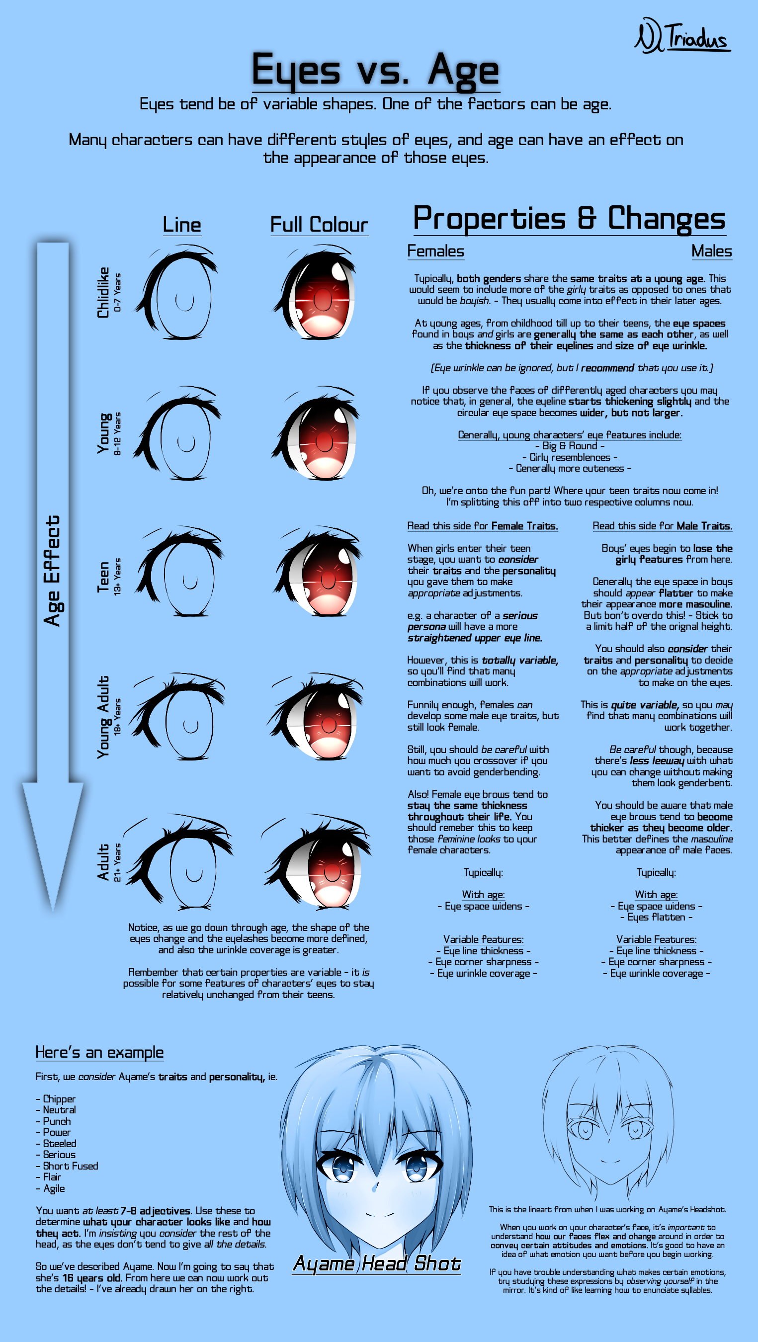 Different eyes on each anime characters power