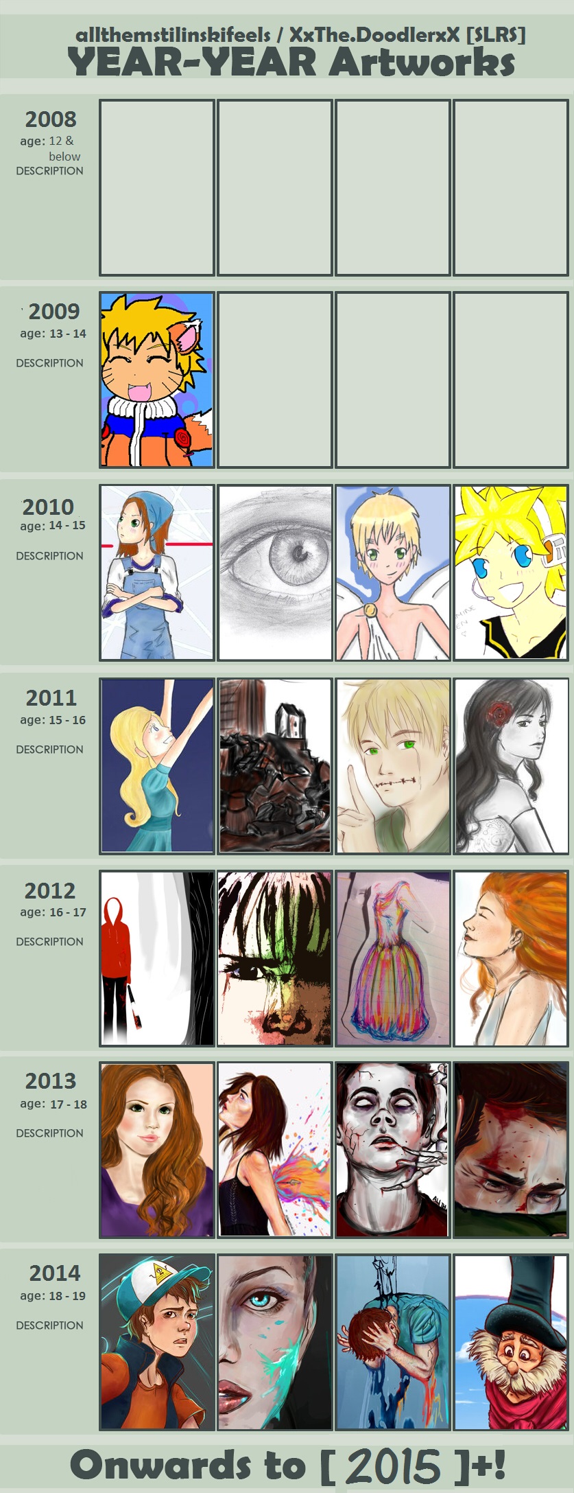 Deviantart Hisory Art through the Years by XJustADoodlerx on DeviantArt