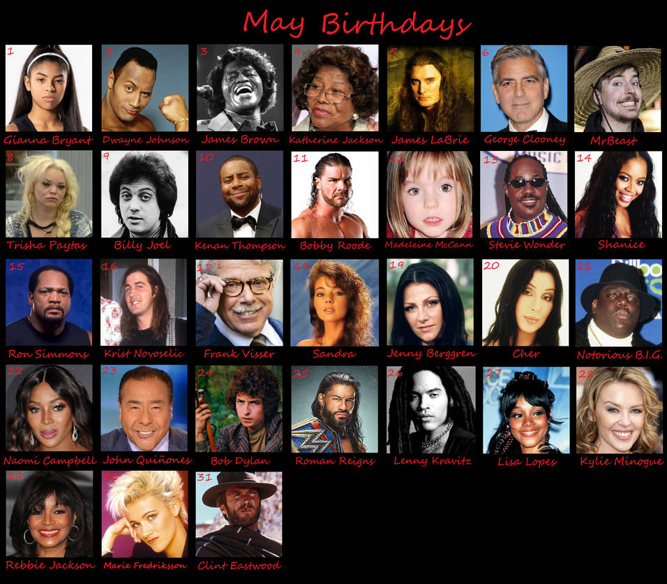 Celebrities Birthdays: May by lonerpx on DeviantArt