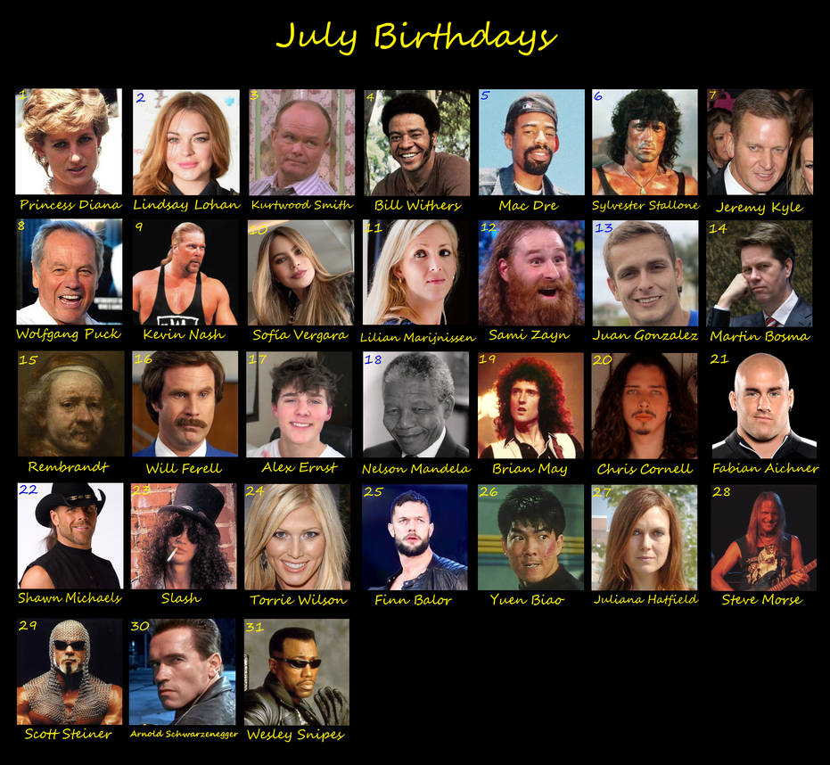 stars born july 4 stars born july 4