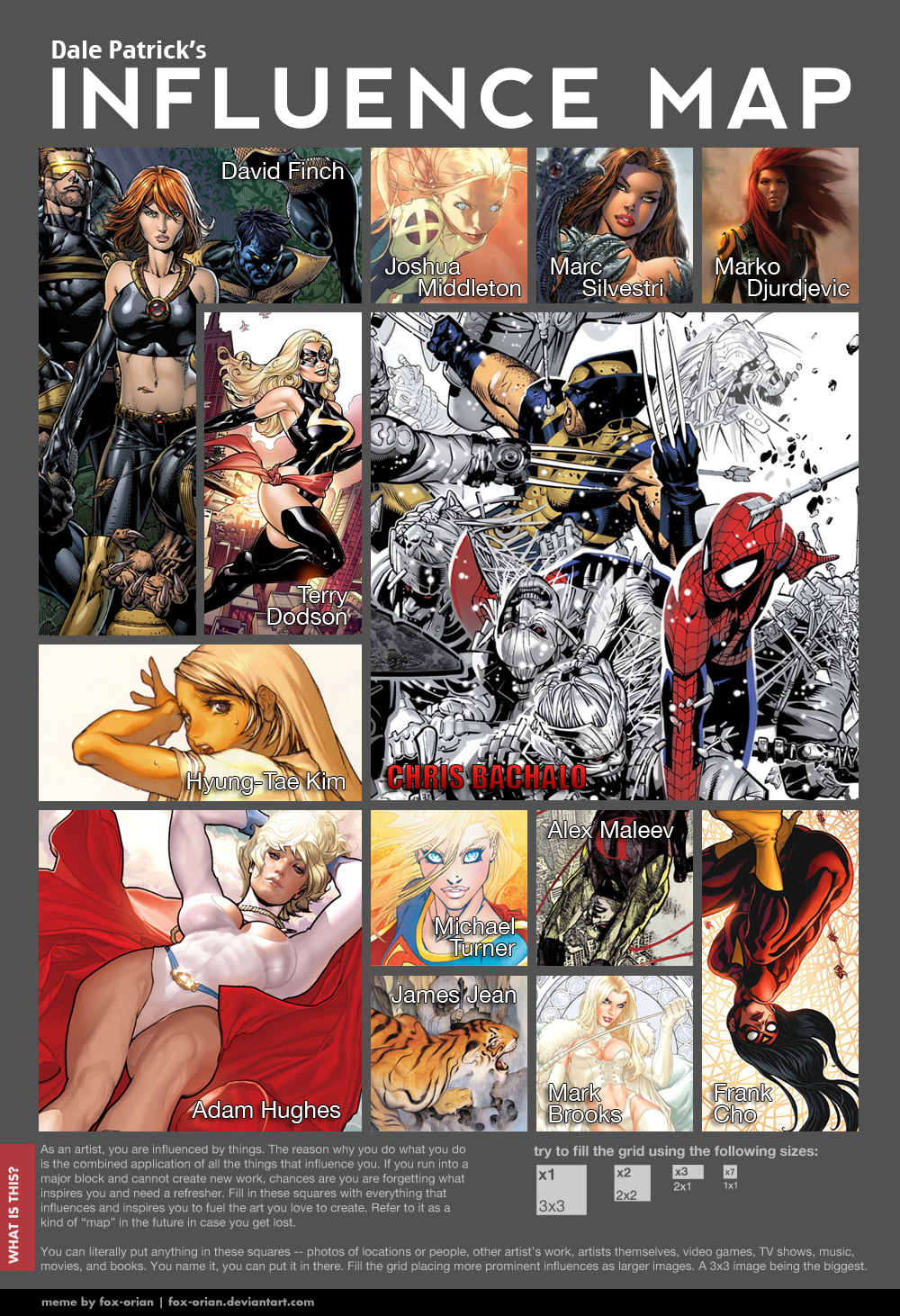 Influence Map