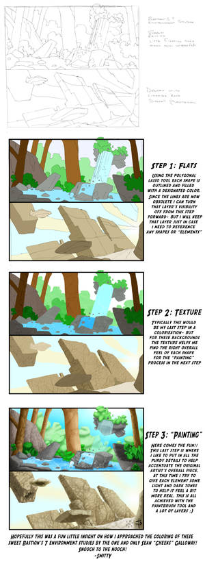 B7 Environment Study 4 Steps