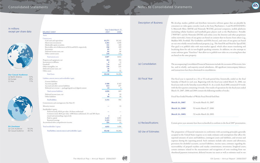 EA Annual Report Spread 1 by LoretoAwesome on DeviantArt