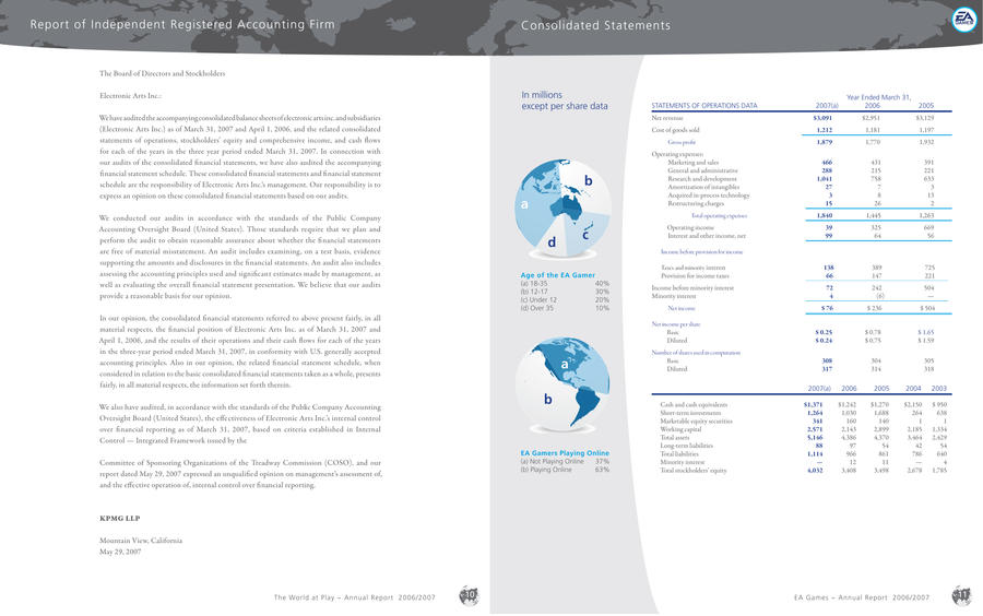 EA Annual Report Spread 2 by LoretoAwesome on DeviantArt