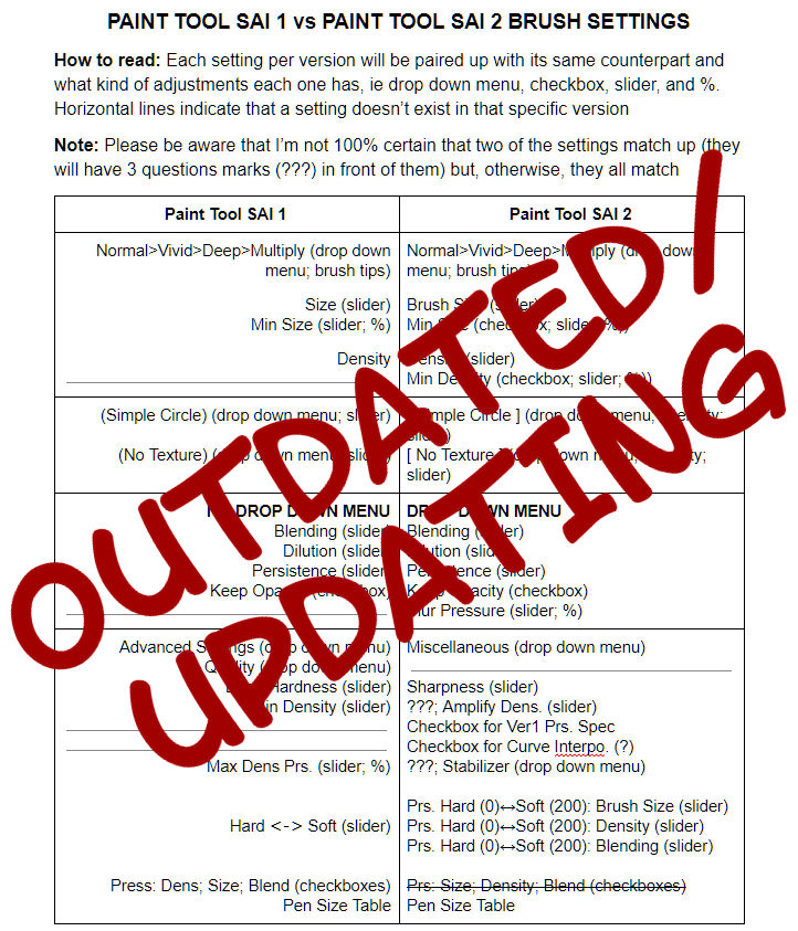 Sai 1 And 2 Brush Settings Comparison Outdated By Rocky Fuller On Deviantart Sai 1 And 2 Brush Settings Comparison Outdated By Rocky Fuller On Deviantart
