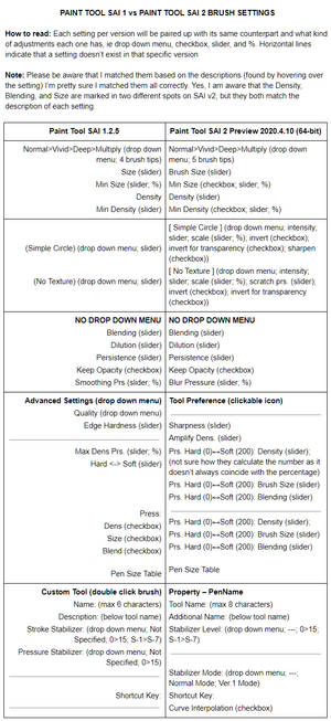 SAI 1 and 2 Brush Settings Comparison NEW