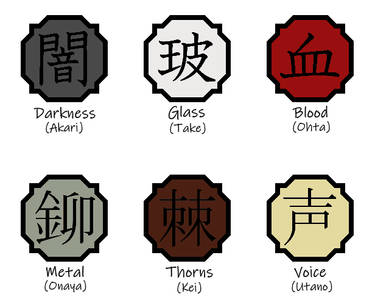 Fanmade Kekkei Genkai Symbols